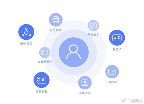 防水材料行業(yè)會(huì)員管理系統(tǒng)開發(fā) 解鎖新營(yíng)銷時(shí)代的鑰匙